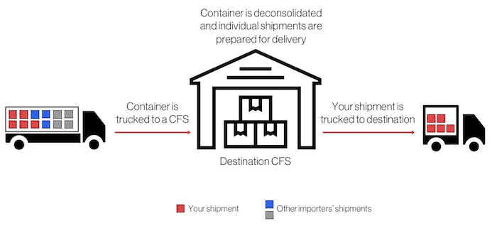 https://demo500.khoweb.top/wp-content/uploads/2026/01/what-is-consol-cargo-understanding-the-difference-between-consol-and-lcl-shipments-13330-1.webp
