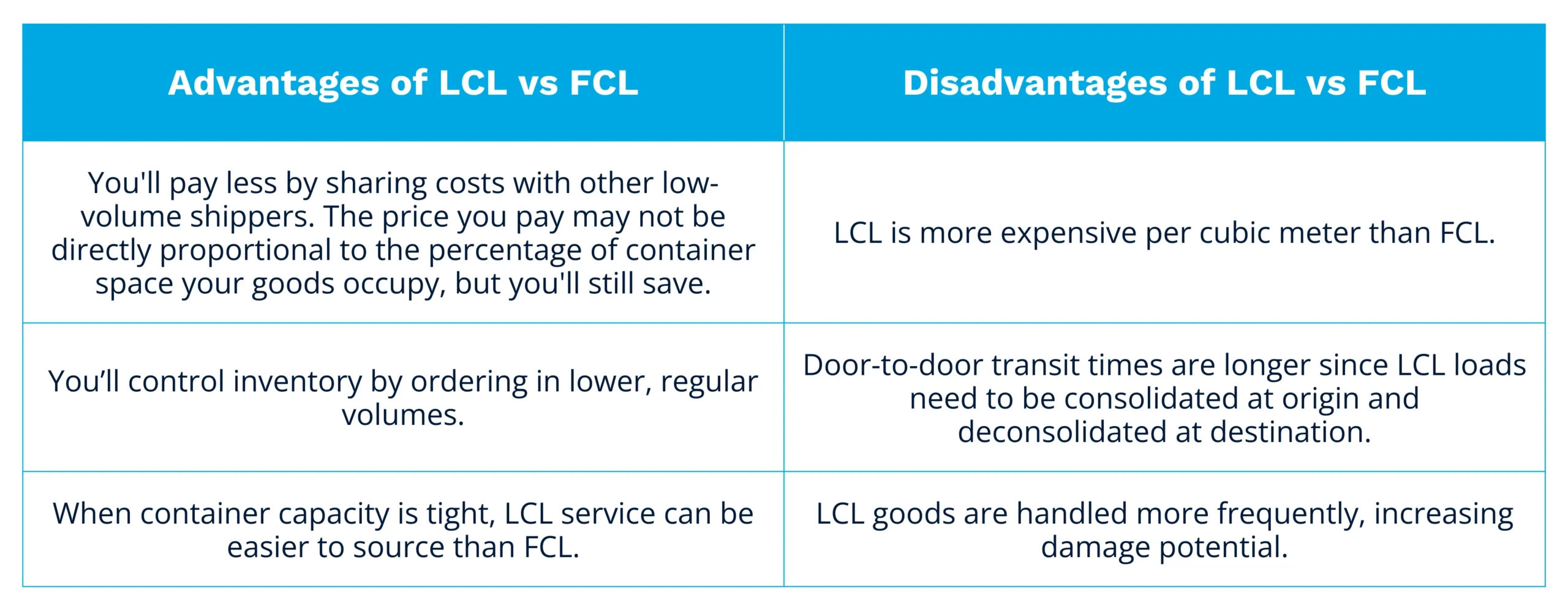 https://demo500.khoweb.top/wp-content/uploads/2026/01/what-is-consol-cargo-understanding-the-difference-between-consol-and-lcl-shipments-13330-3-scaled.webp